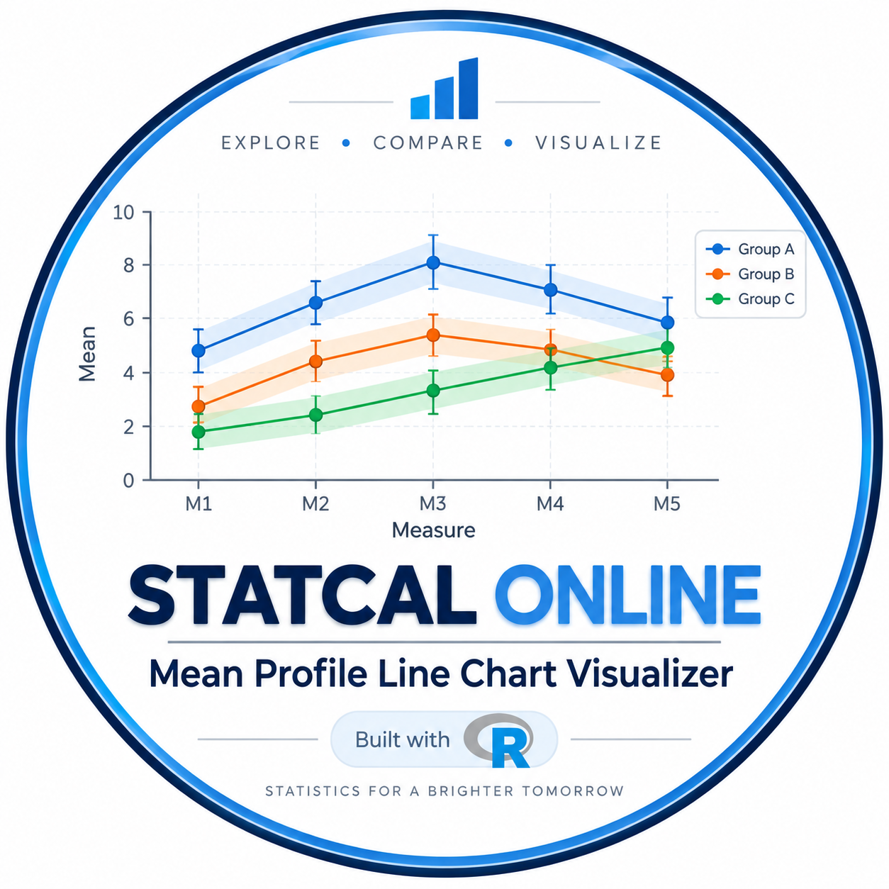 Mean Profile Line Chart Visualizer